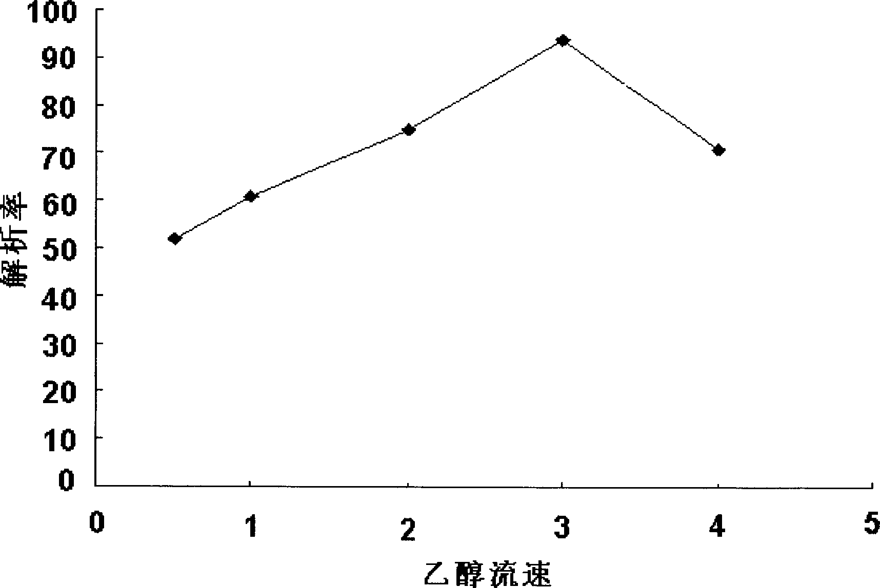 Determination method for total ginkgolic acid in ginkgolide composition