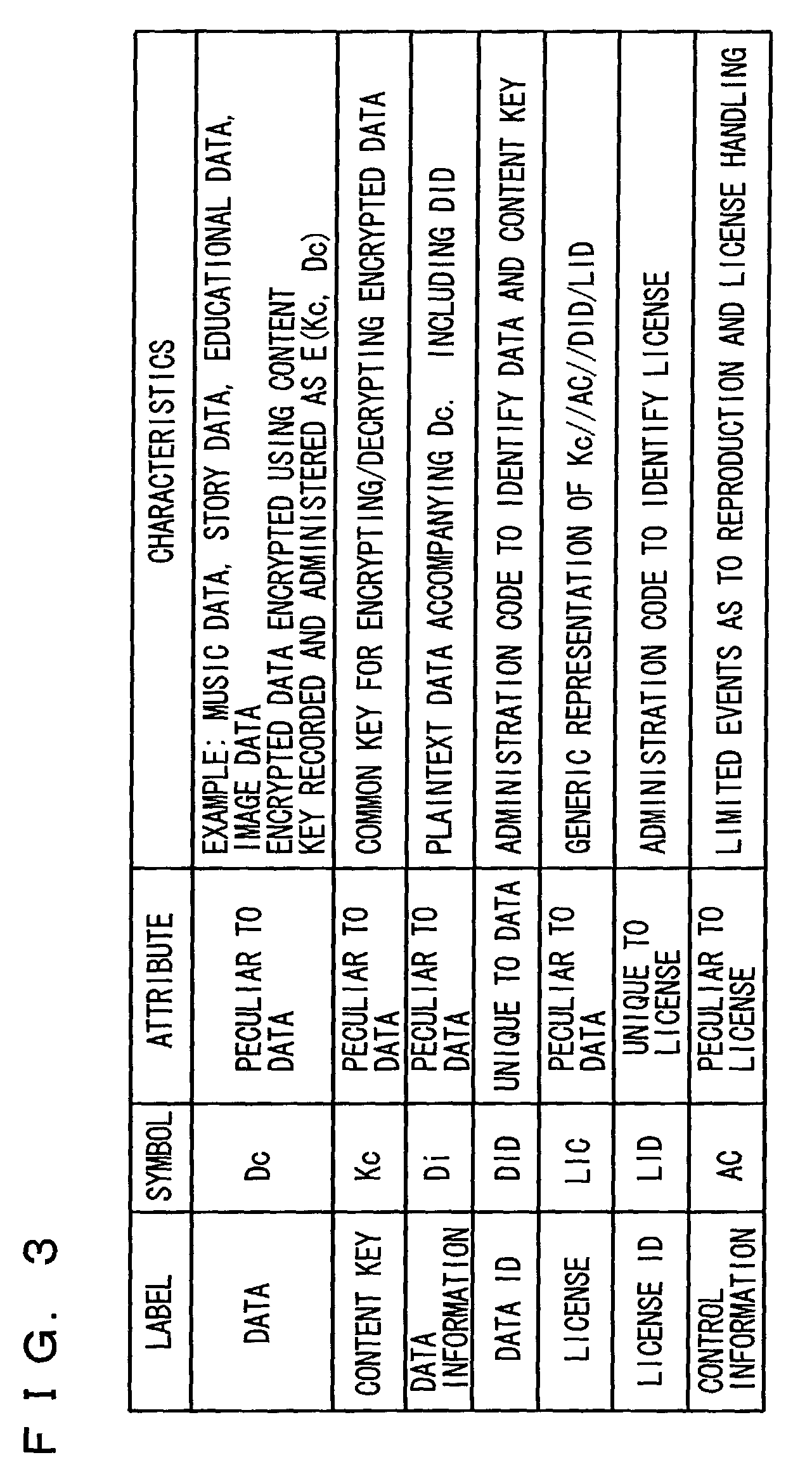 Storage apparatus that can properly recommence input and output of classified data