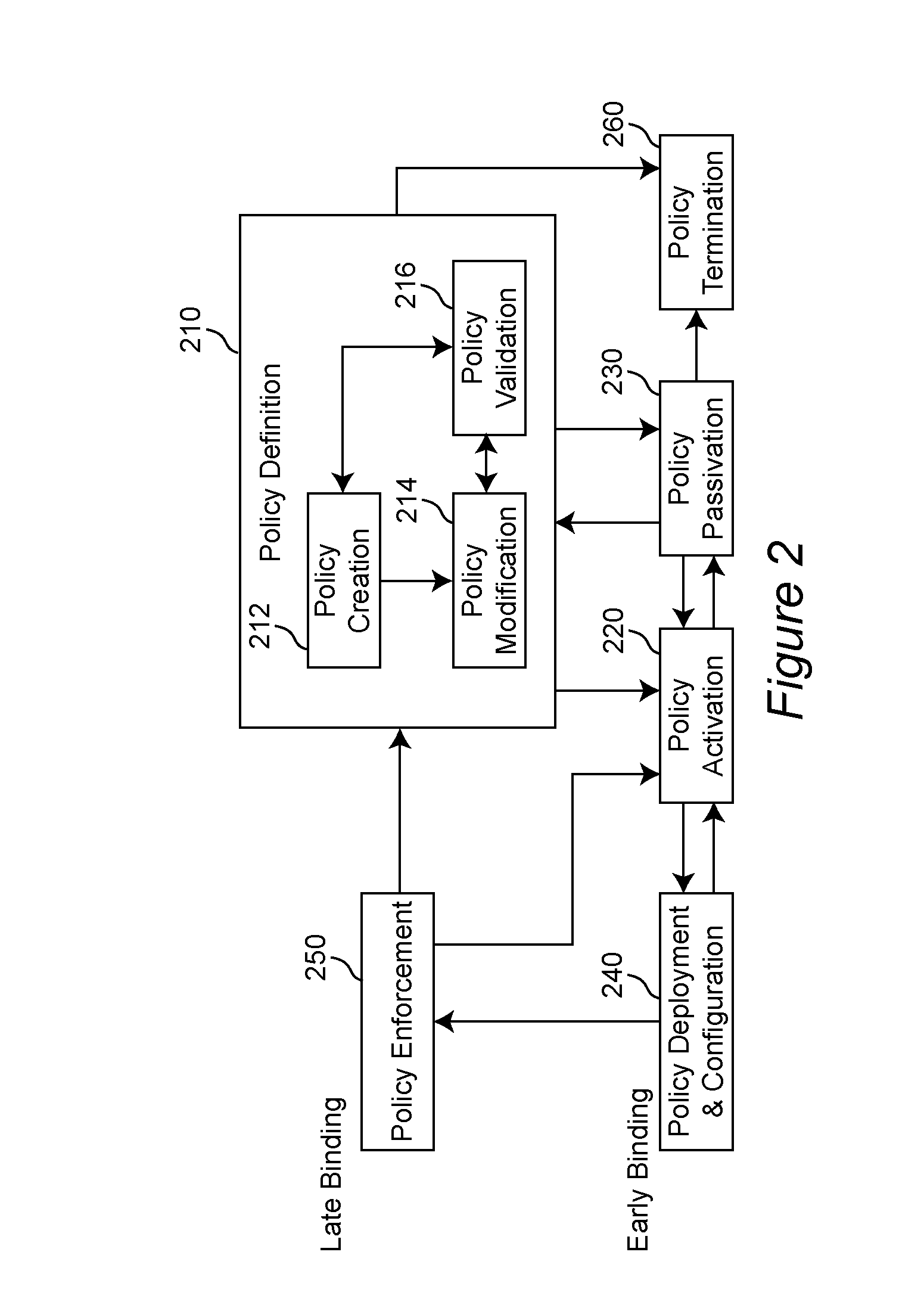 Method and apparatus of on demand business activity management using business performance management loops