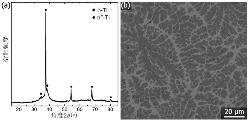 A method to improve the mechanical properties of amorphous endogenous composites by driving the recovery of amorphous matrix structure through the shape memory effect