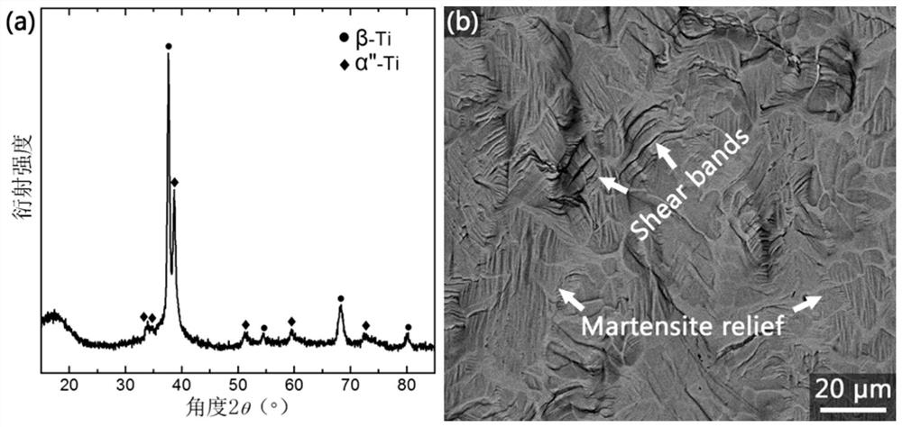 A method to improve the mechanical properties of amorphous endogenous composites by driving the recovery of amorphous matrix structure through the shape memory effect