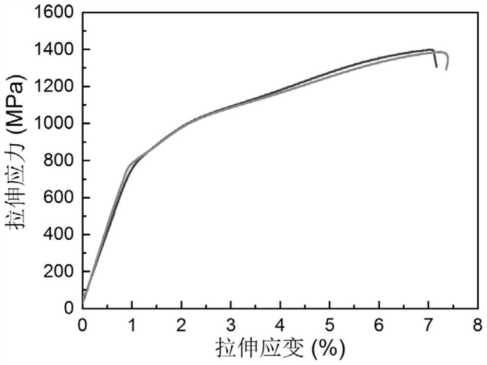 A method to improve the mechanical properties of amorphous endogenous composites by driving the recovery of amorphous matrix structure through the shape memory effect