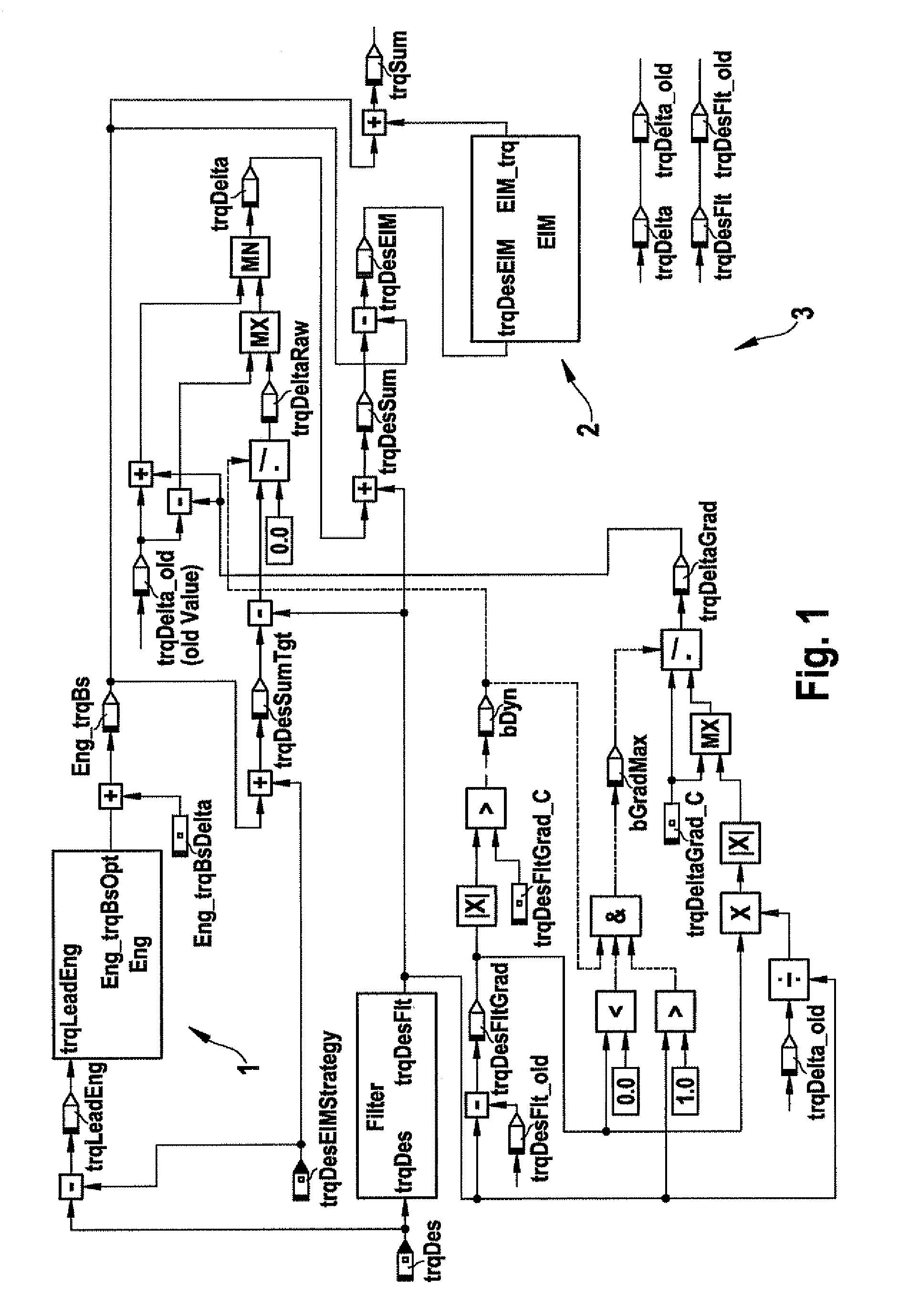 Method for operating a drive device, in particular a hybrid drive device