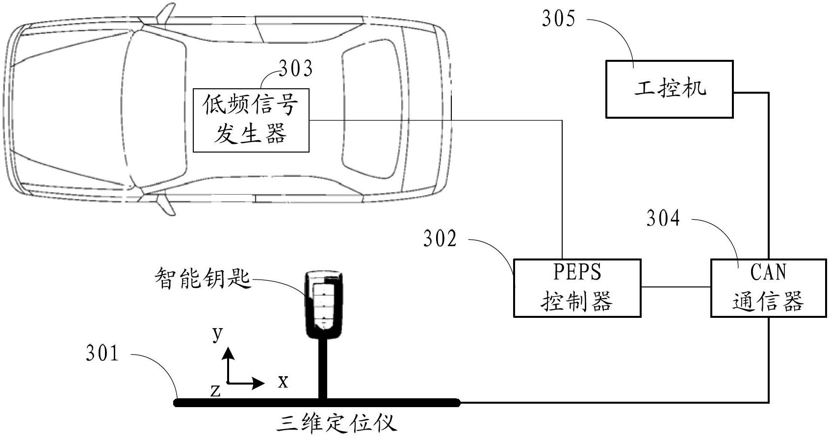 Passive keyless entry and passive keyless start (PEPS) low-frequency calibration system and method