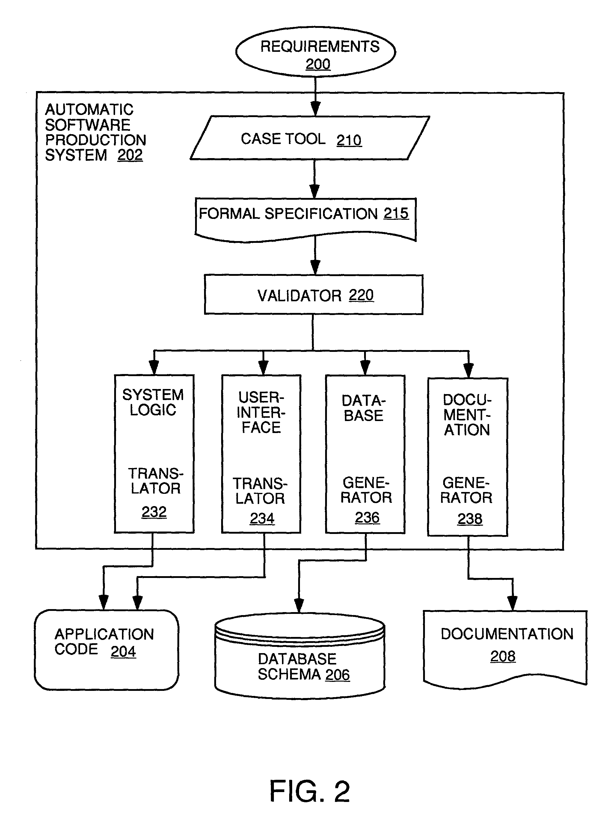 Automatic software production system