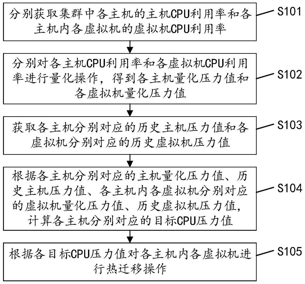 Cluster distributed resource scheduling method, device and equipment and storage medium