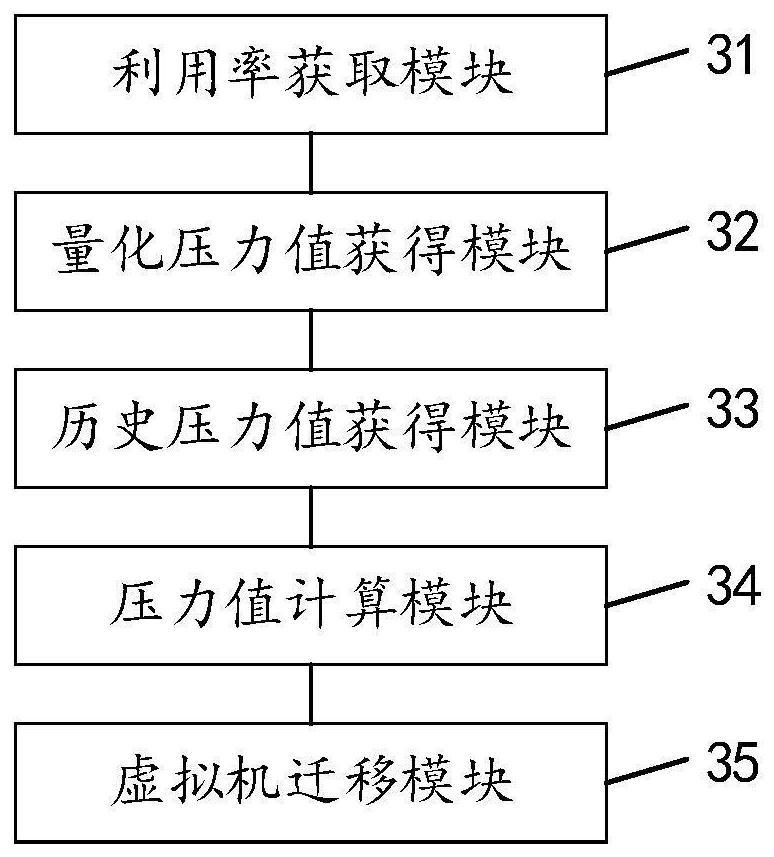 Cluster distributed resource scheduling method, device and equipment and storage medium
