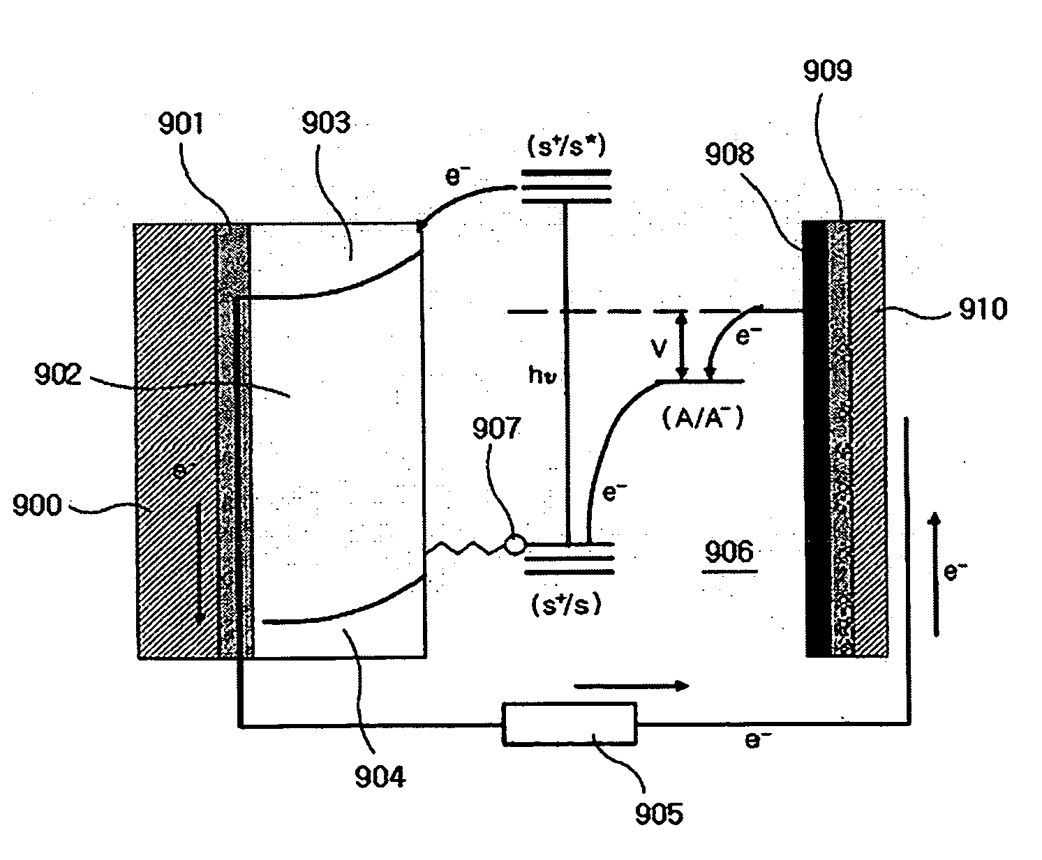 Dye-sensitized solar cell module and the manufacturing method using carbon nanotube electrode