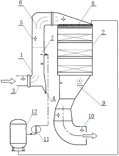 Self-adjusting system and method for PM 2.5 flue gas flow fields