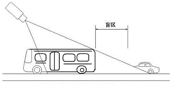 Method and a system for obtaining evidence by capturing vehicles at traffic crossing under panoramic video detection