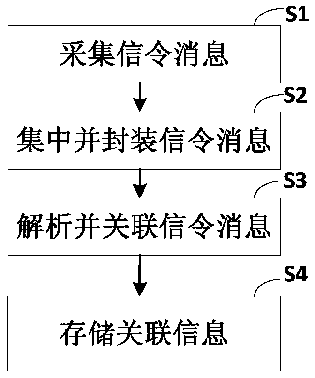 Method and system for acquiring wifi fingerprint data based on mobile communication signaling collection