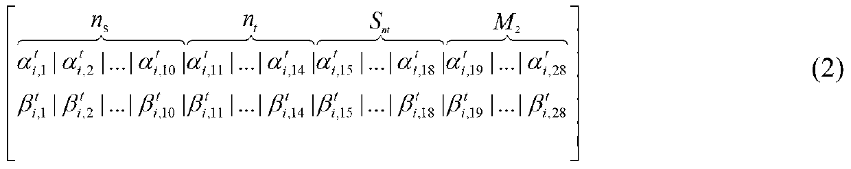 Substation capacity optimal configuration method based on mixed quantum evolutionary algorithm