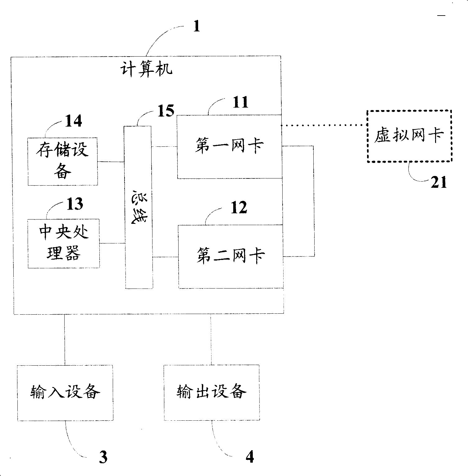 Network card transmission speed testing system and method