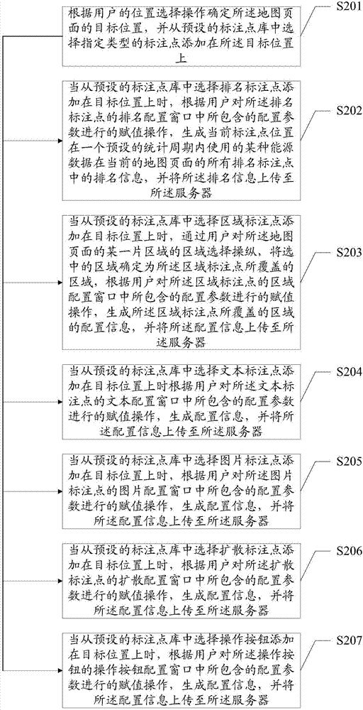Geographical information map configuration method and system based on local area network