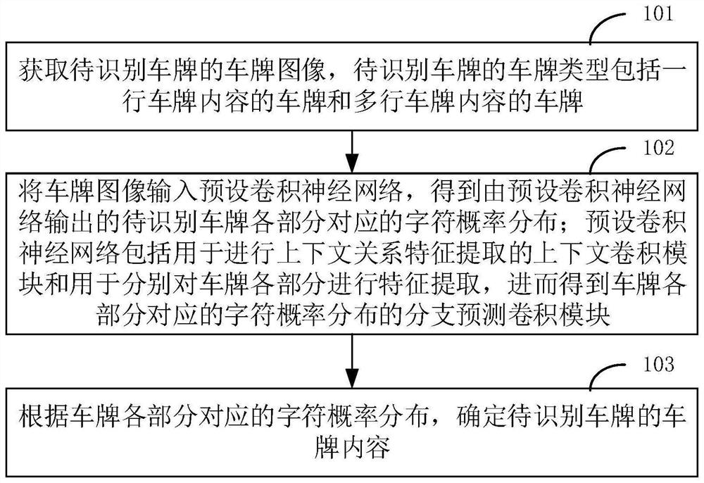 License plate recognition method and device, terminal and readable storage medium