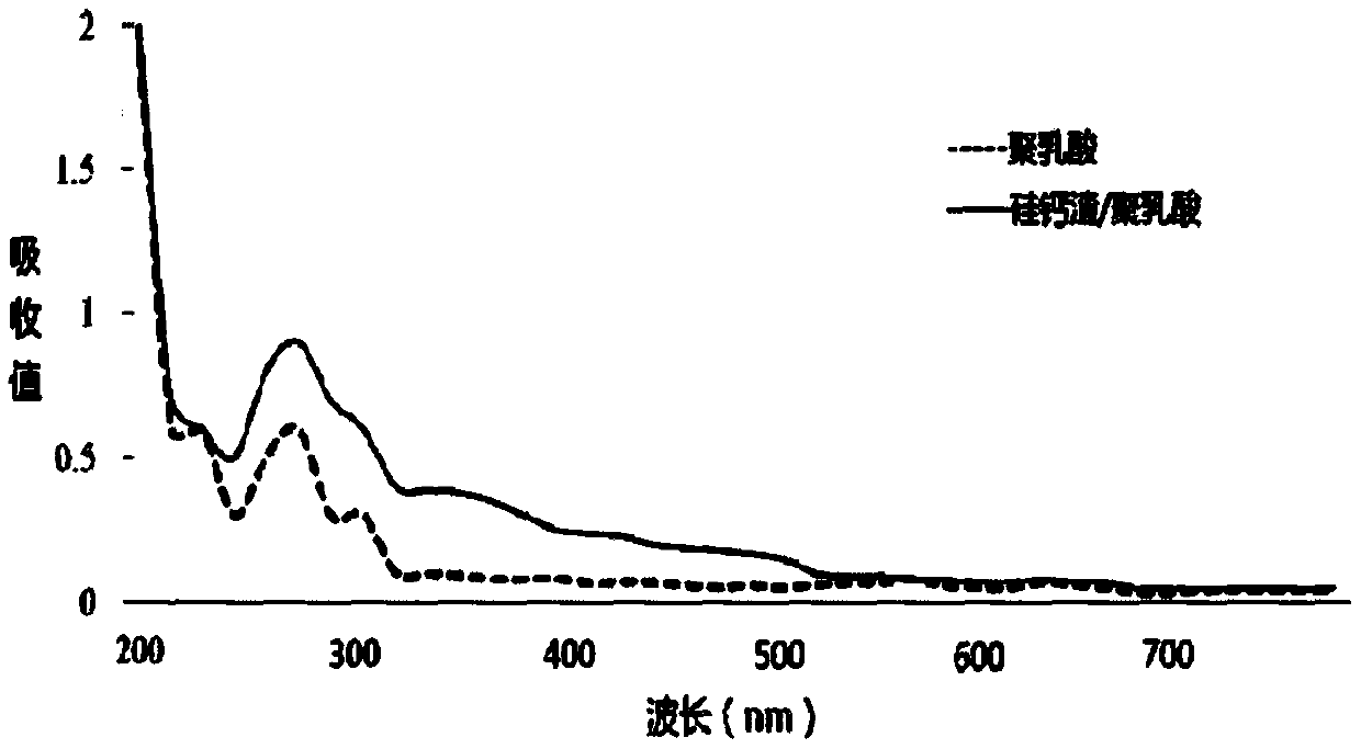 Silicon-calcium slag degradation assisted degradation polylactic acid preparation method