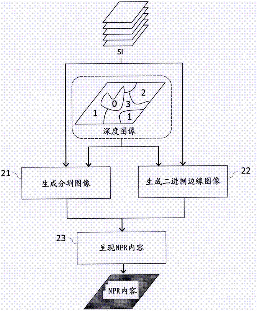 Adaptive depth-guided non-photorealistic rendering method and device