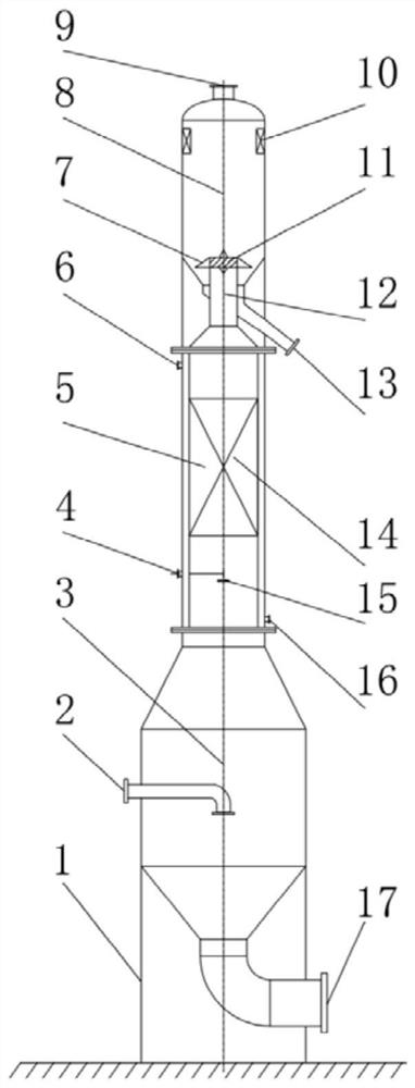 A compact industrial tail gas fine particulate matter removal and cooling device and method