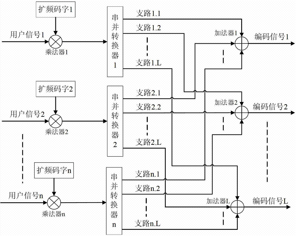 Optical code demultiplexing/multiplexing sending and receiving method and device based on electric domain encoding/decoding