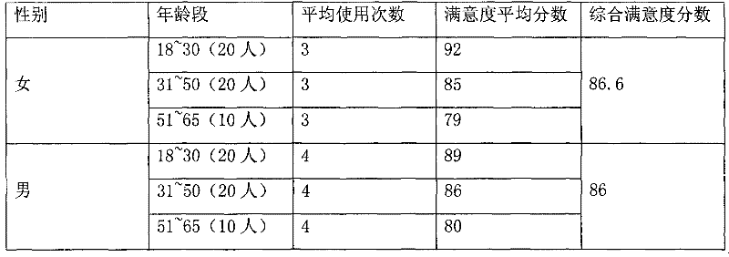 Microcapsule controlled-release anti-dandruff shampoo and preparation method thereof