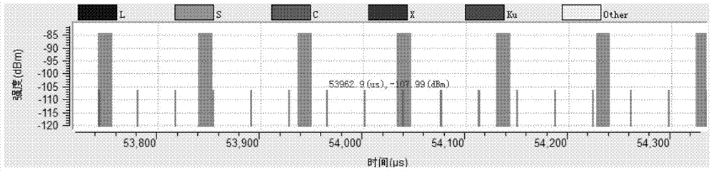 Associated display method for full-pulse signal multidimensional parameters