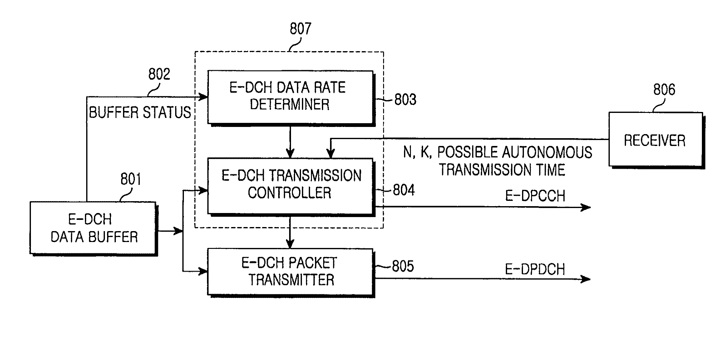 Method and apparatus for performing non-scheduled transmission in a mobile communication system for supporting an enhanced uplink data channel
