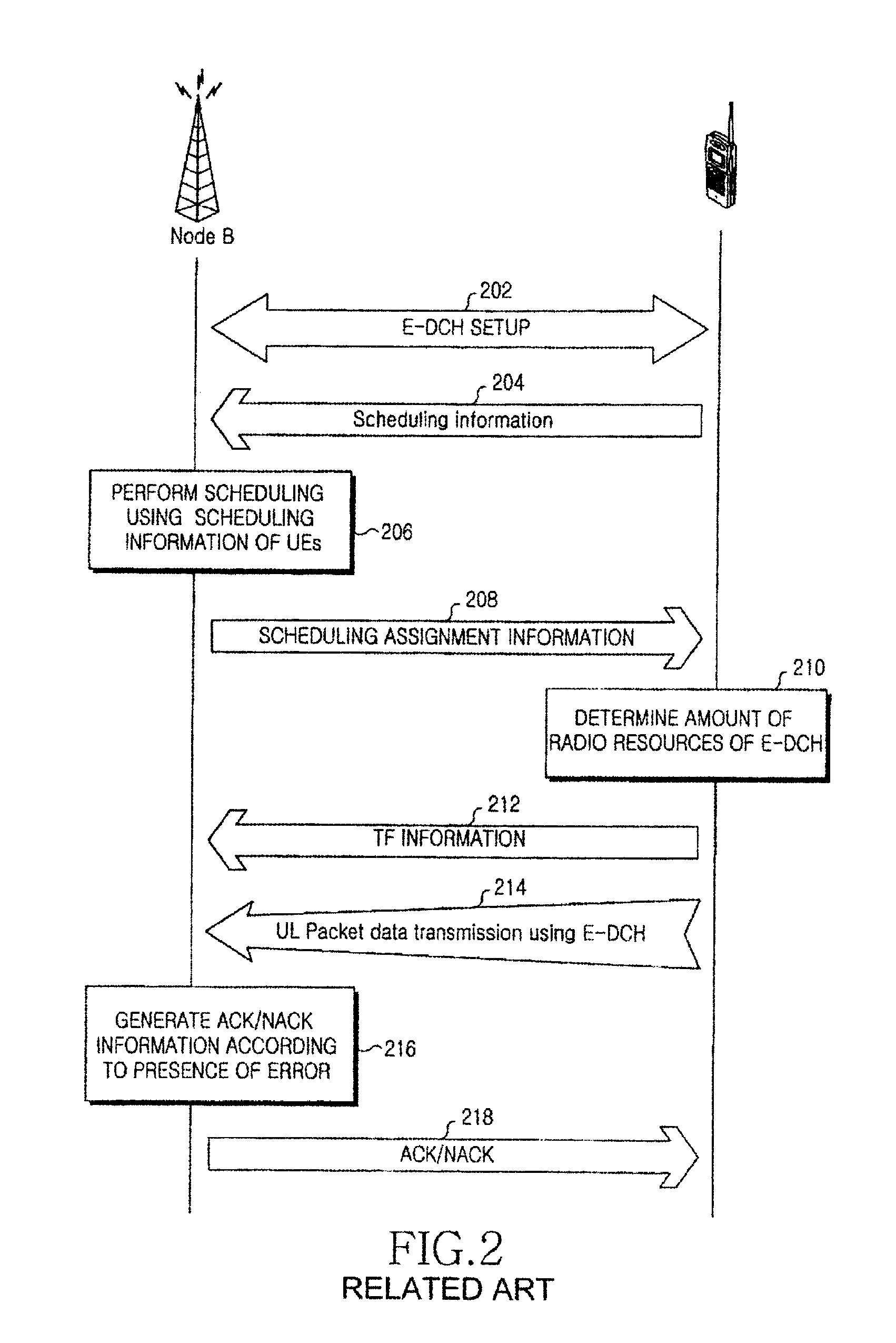 Method and apparatus for performing non-scheduled transmission in a mobile communication system for supporting an enhanced uplink data channel