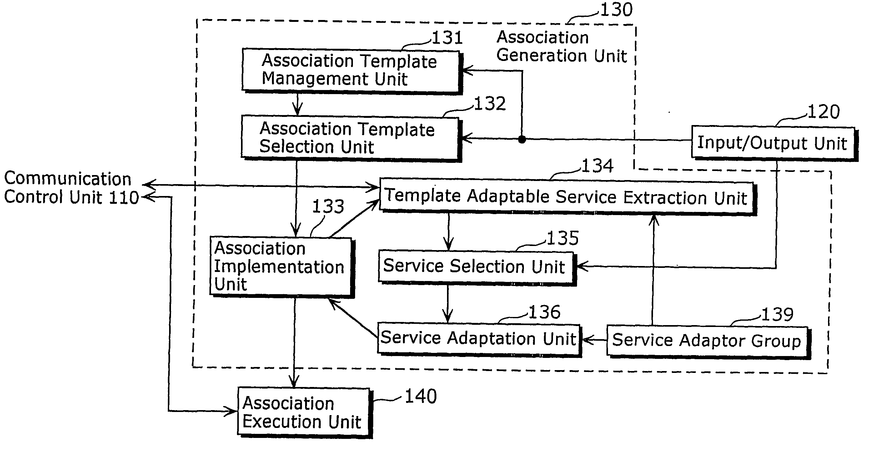 Association control apparatus, association control method and service association system