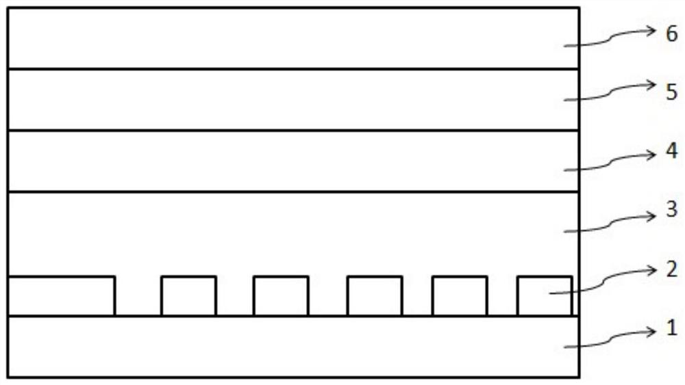 Grating coupling structure based on back process and preparation method