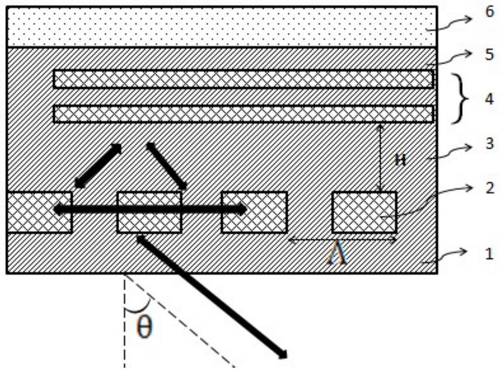 Grating coupling structure based on back process and preparation method