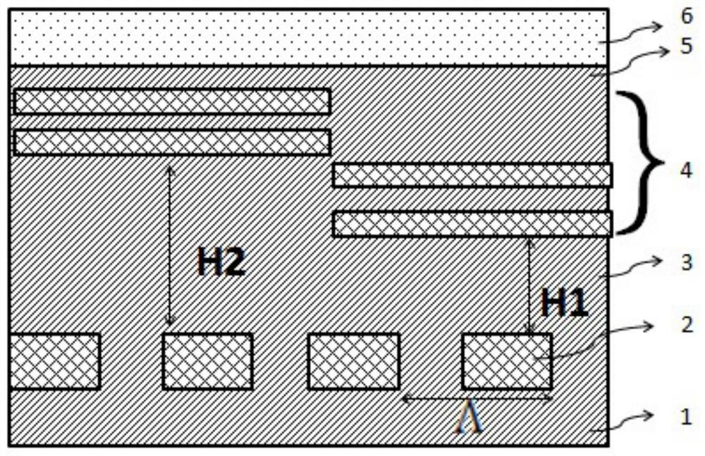 Grating coupling structure based on back process and preparation method