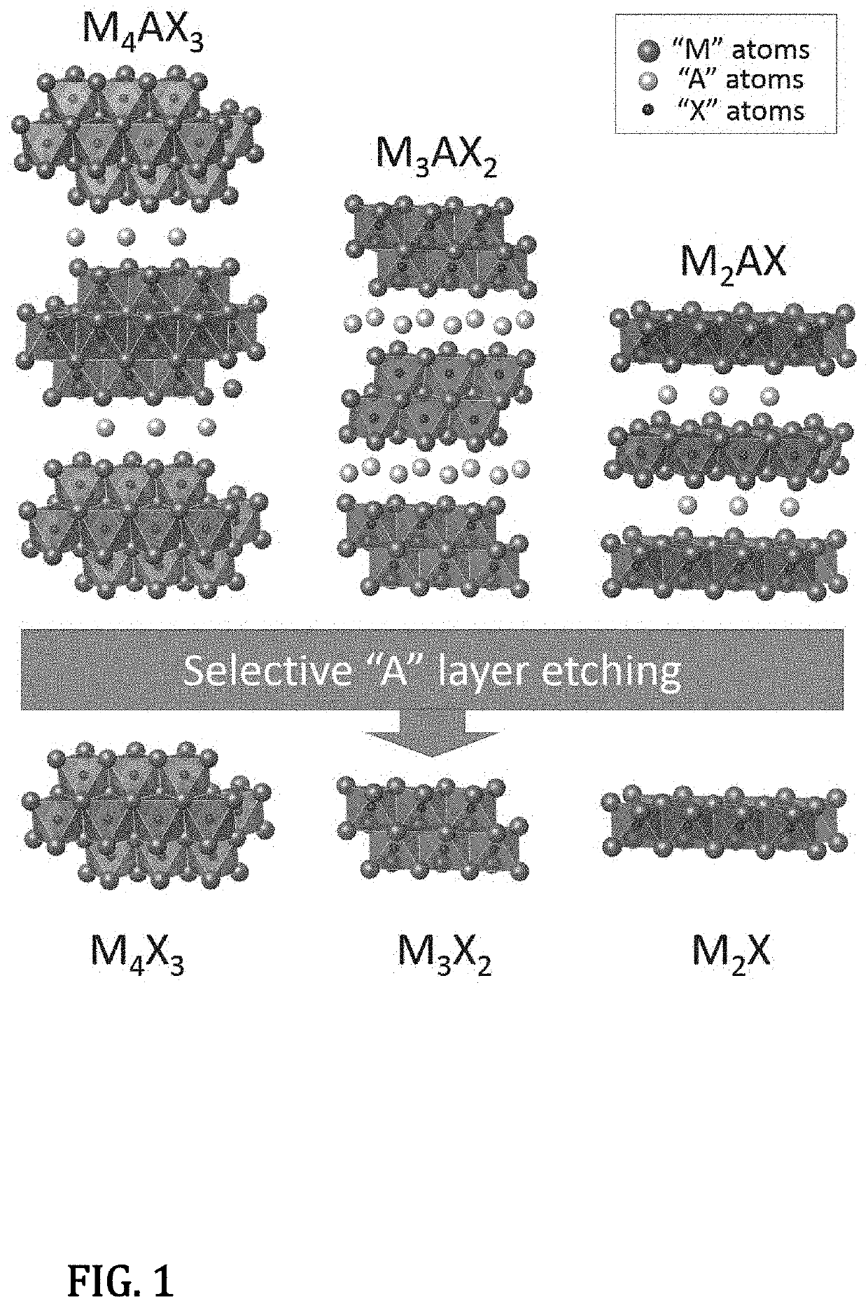 Preparation of Layered MXene via Elemental Halogen Etching of MAX Phase
