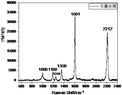 A centimeter-sized graphdiyne synthesized by liquid-liquid interface polymerization and its preparation method and application