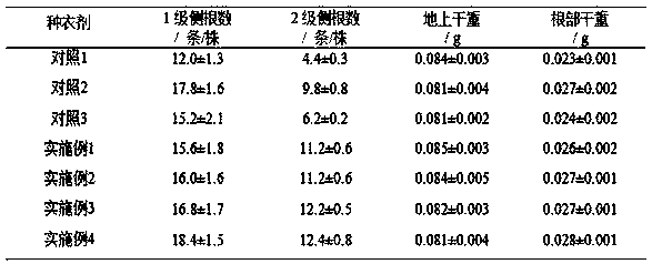 Cotton seed coating agent for promoting roots and seedlings and preparation method thereof