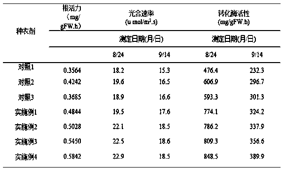 Cotton seed coating agent for promoting roots and seedlings and preparation method thereof