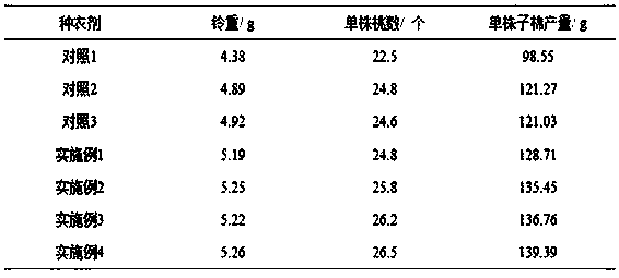 Cotton seed coating agent for promoting roots and seedlings and preparation method thereof