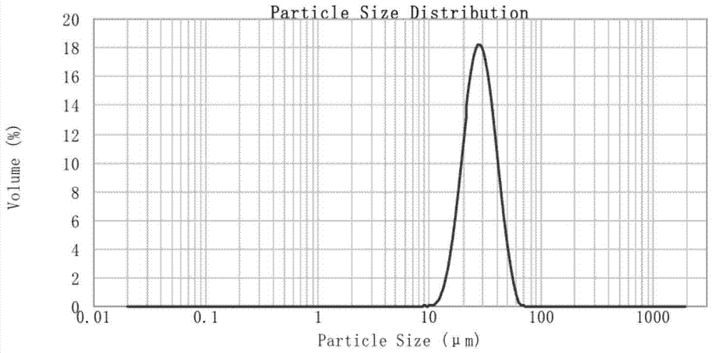 Preparation method of inconel625 nickel-based alloy powder for laser selective melting technology