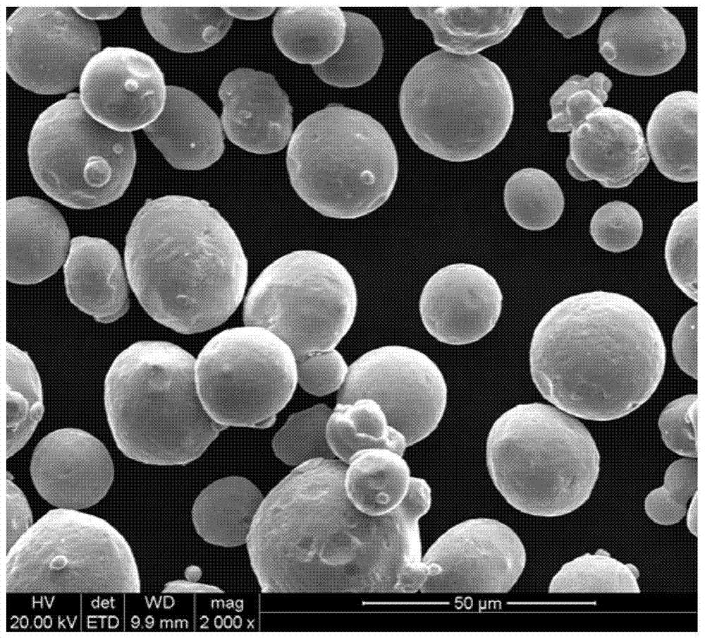 Preparation method of inconel625 nickel-based alloy powder for laser selective melting technology