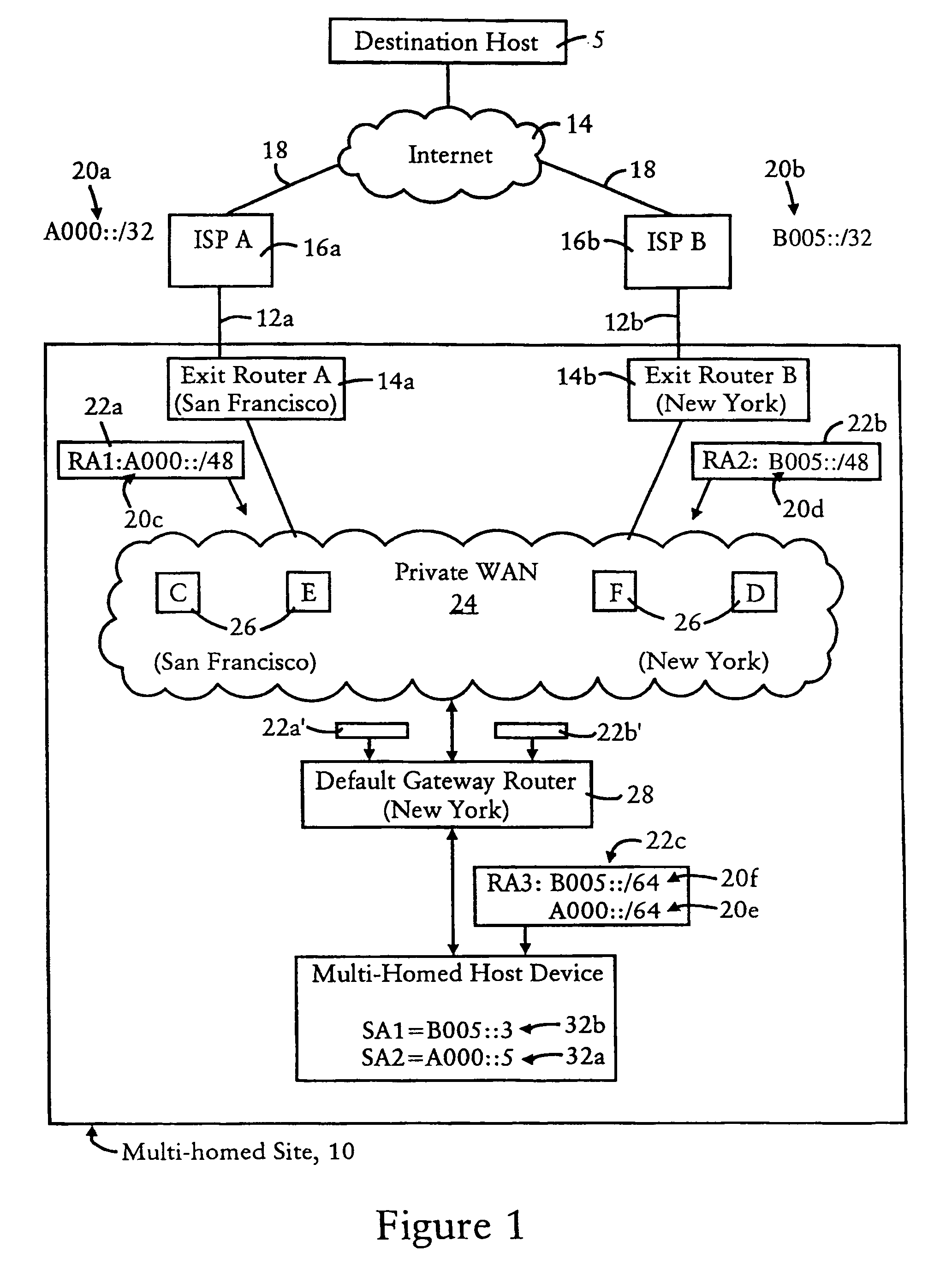 Default gateway router supplying IP address prefixes ordered for source address selection by host device