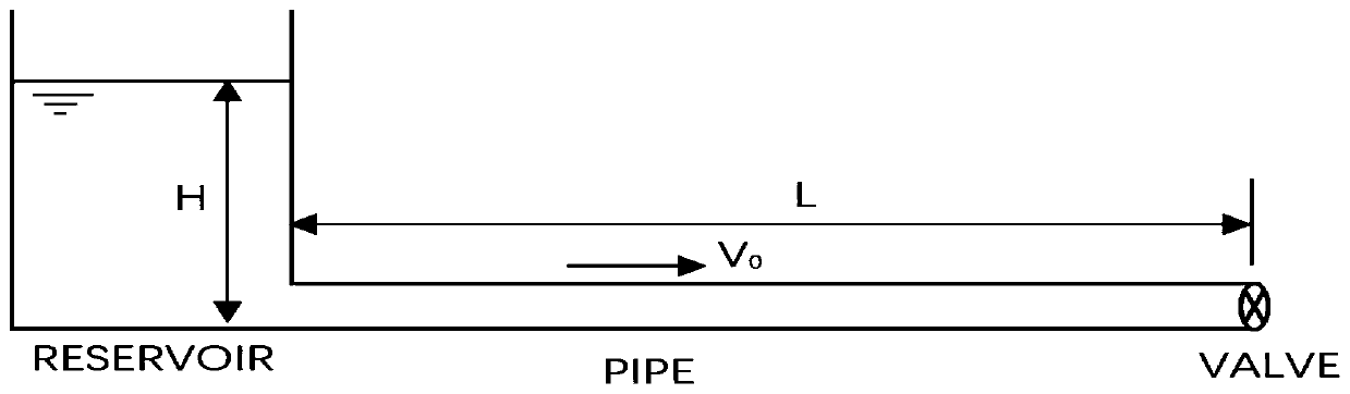 Method for analyzing pipeline water hammer