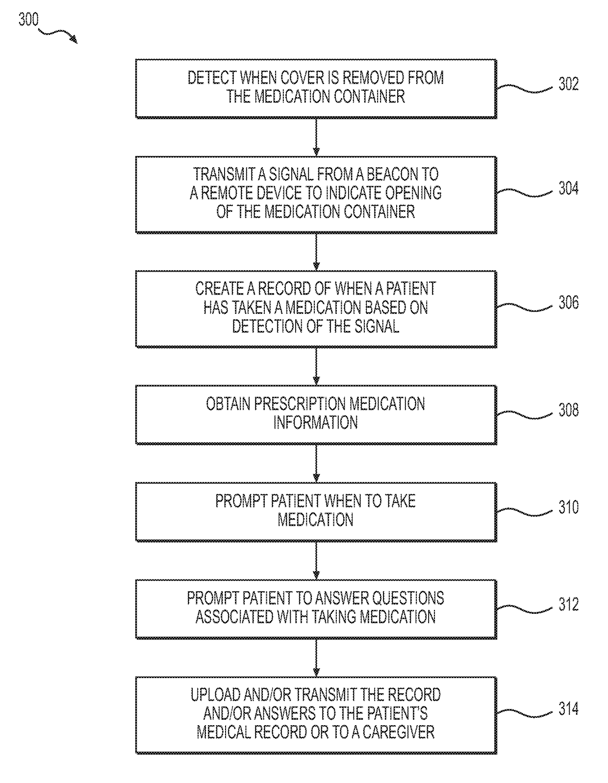 Systems and methods for monitoring medication adherence and compliance