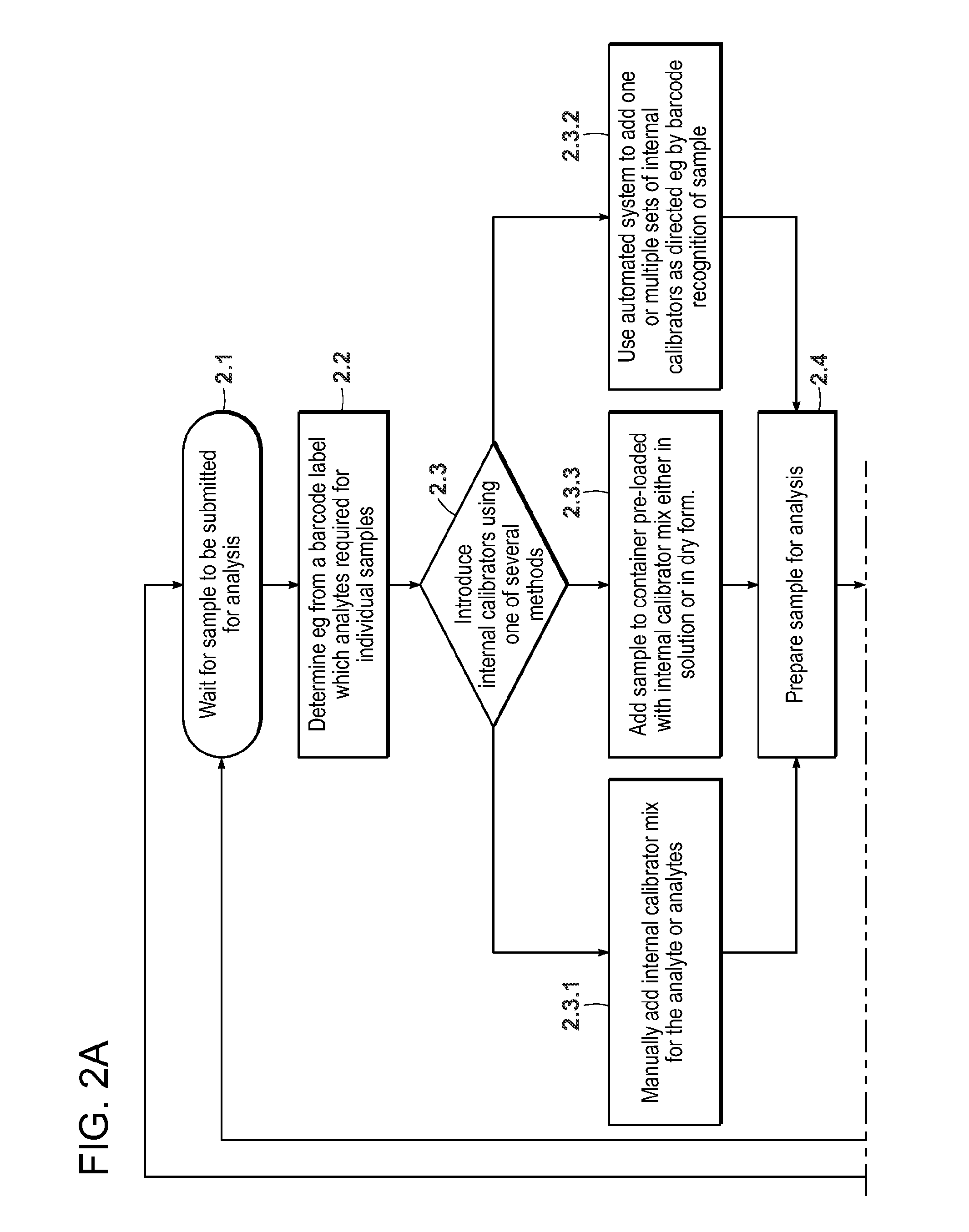Compositions, methods, and kits for quantifying target analytes in a sample