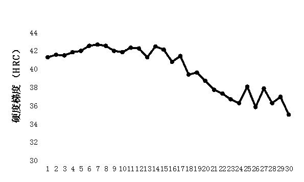 Wear-resistant seamless steel pipe and manufacturing method thereof