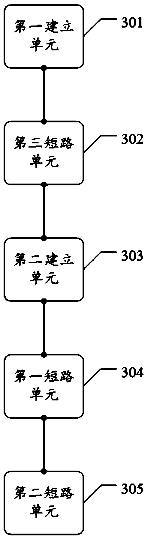 Calculation method of force on 220kv transformer winding under short-circuit power