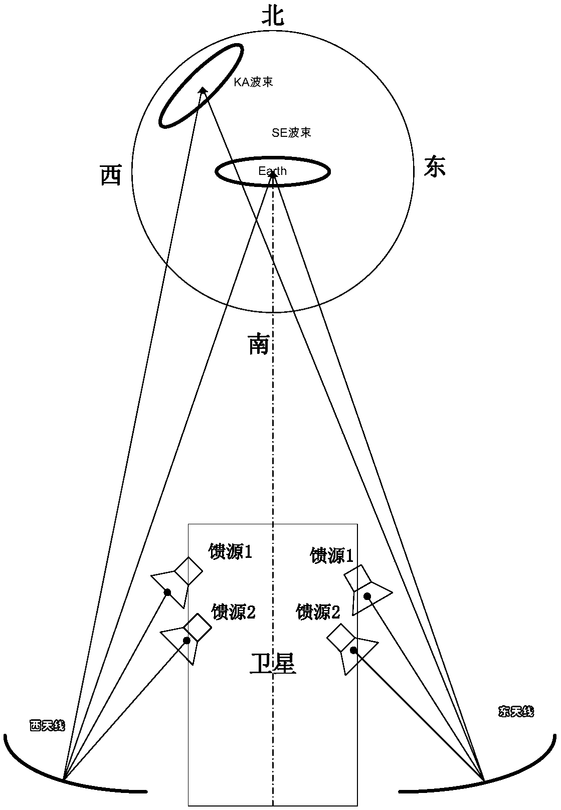 A dual-beamforming design method for reflector antennas