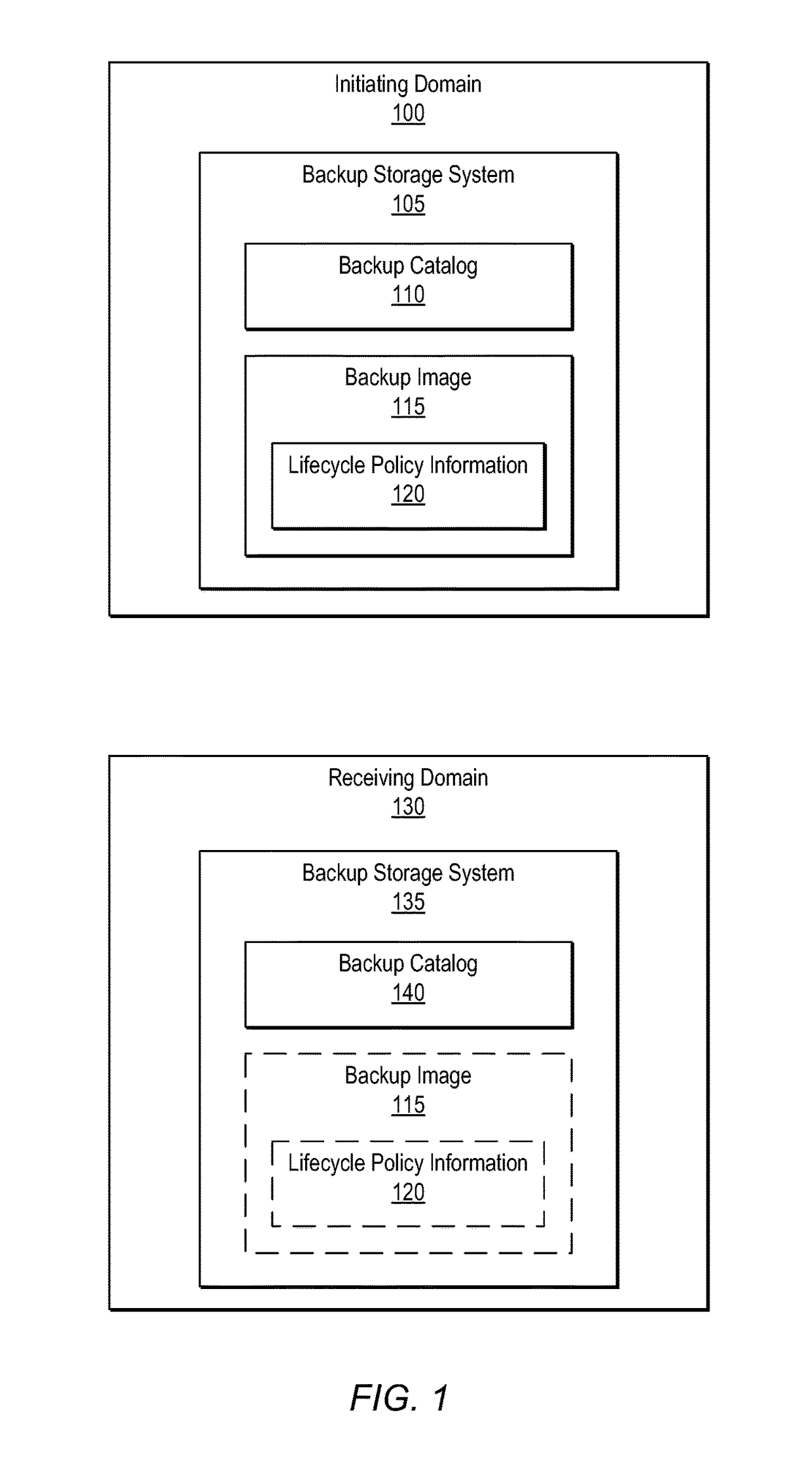 System and method for enforcing data lifecycle policy across multiple domains