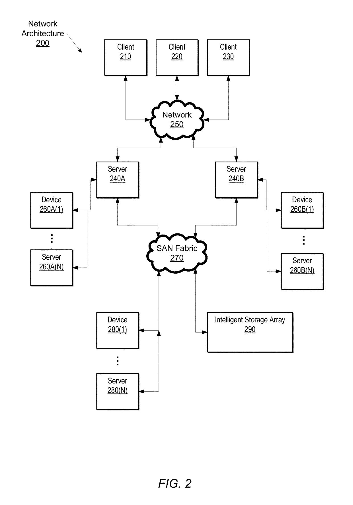 System and method for enforcing data lifecycle policy across multiple domains