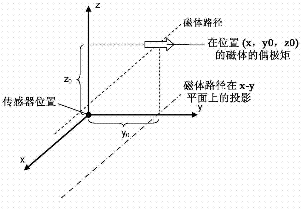 Magnetic position sensors, systems and methods