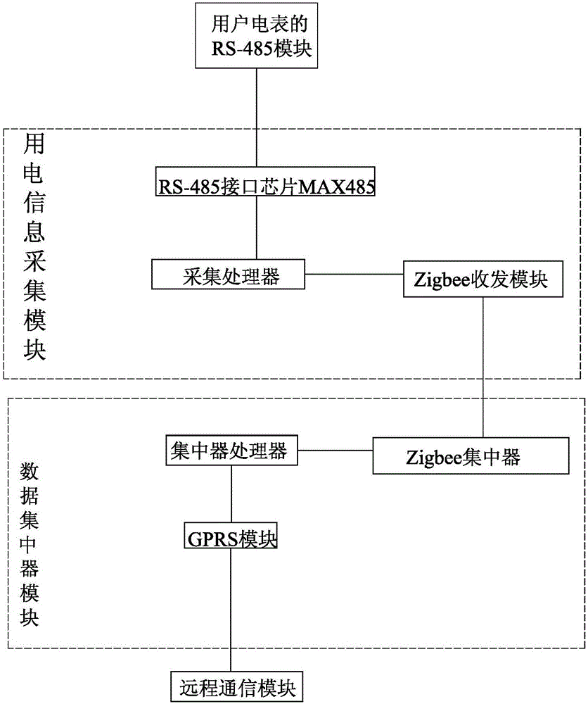 Remote and real-time charge control management system and method