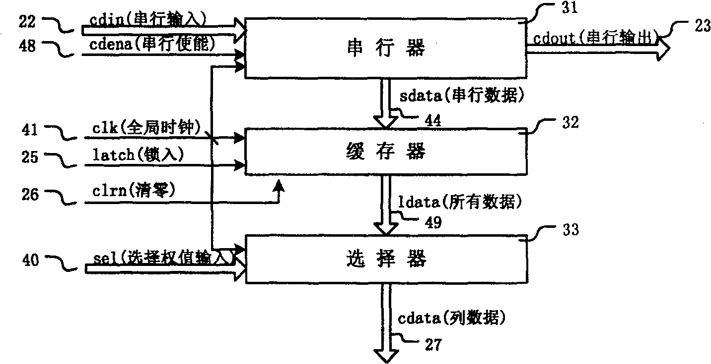 Total caching OLED display screen arrange control circuit